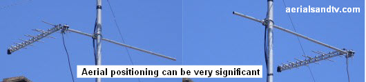 Effect on the received signal of moving an aerial sideways.